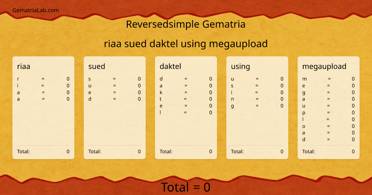 riaa sued daktel using megaupload in reversedsimple Gematria